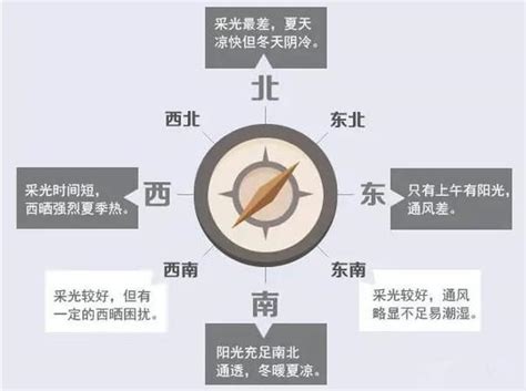 西北的房子|西北朝向的房子好吗？了解房屋朝向选择的要点